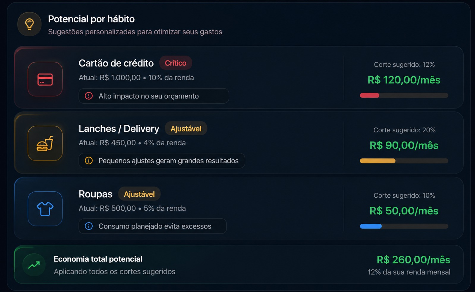 Potencial de economia