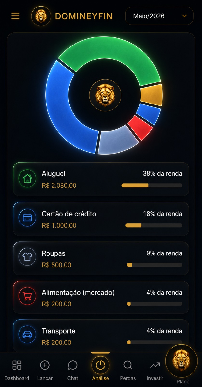 Análise por categoria